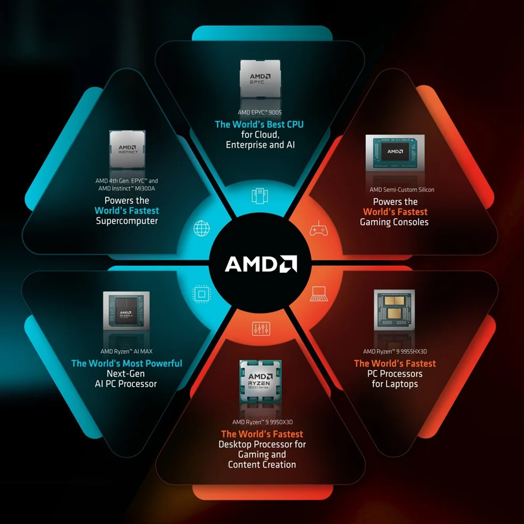 AMD