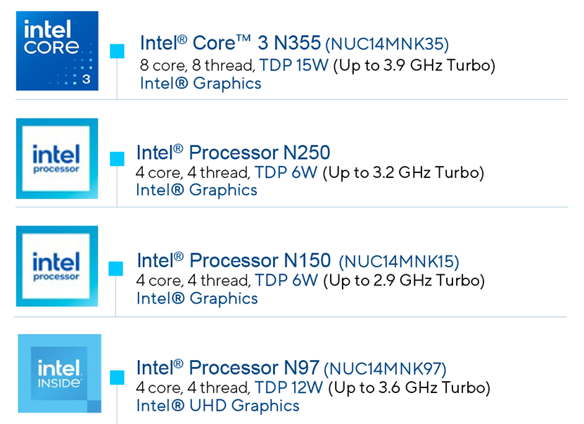 ASUS NUC