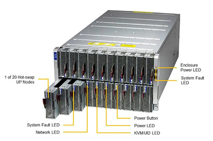 Supermicro