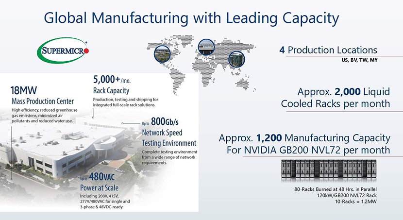 Supermicro