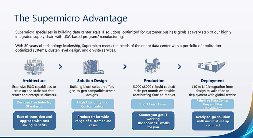 Supermicro