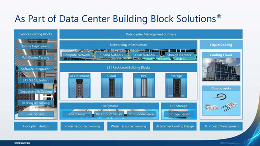 Supermicro