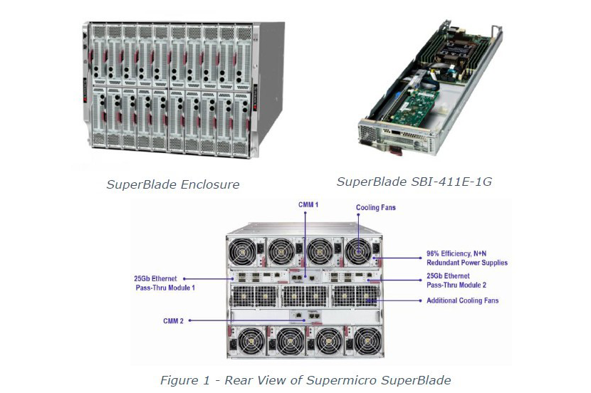 Supermicro