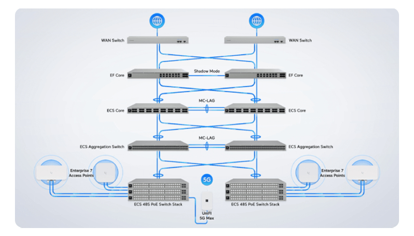 Enterprise Firewall Core