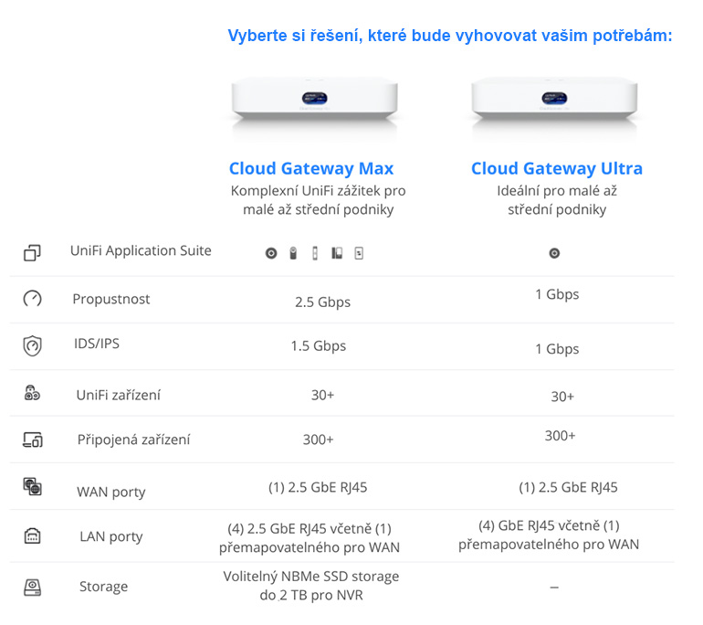 UniFi Cloud Gateway Ultra 