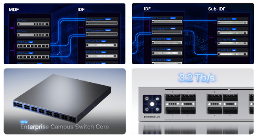 UniFi Enterprise Networking