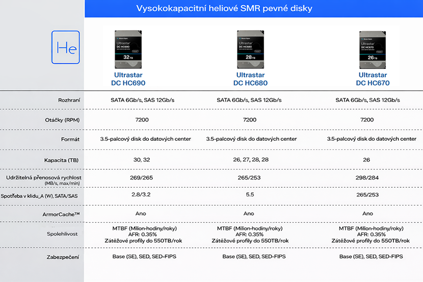 Western Digital UltraSMR